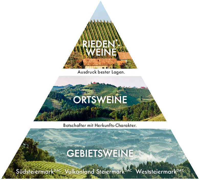 Südsteiermark DAC Herkunfspyramide